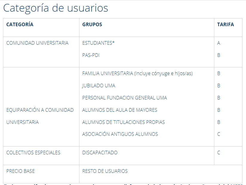 Foto: Deportes UMA. Establecidas las categorías de usuarios en Deportes UMA Foto: Deportes UMA. Establecidas las categorías de usuarios en Deportes UMA